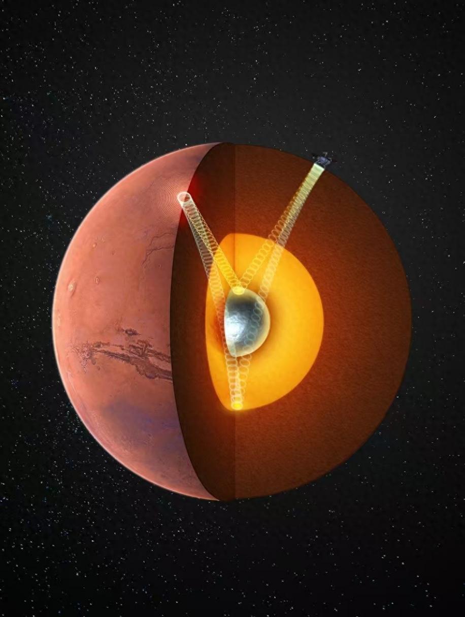 中國科學家確證火星存在固態內核