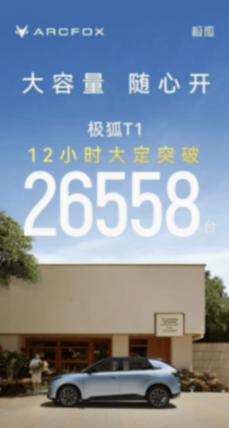 6.28萬起!極狐T1上市爆單,12小時(shí)大定26558臺,星愿怎么打?
