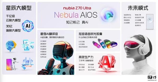 努比亞 Z80 Ultra 手機(jī)升級星云 AIOS2,官方動(dòng)效演示視頻發(fā)布