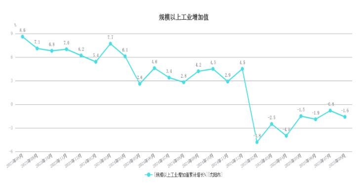 東北首座萬億城市之爭,塵埃落定?