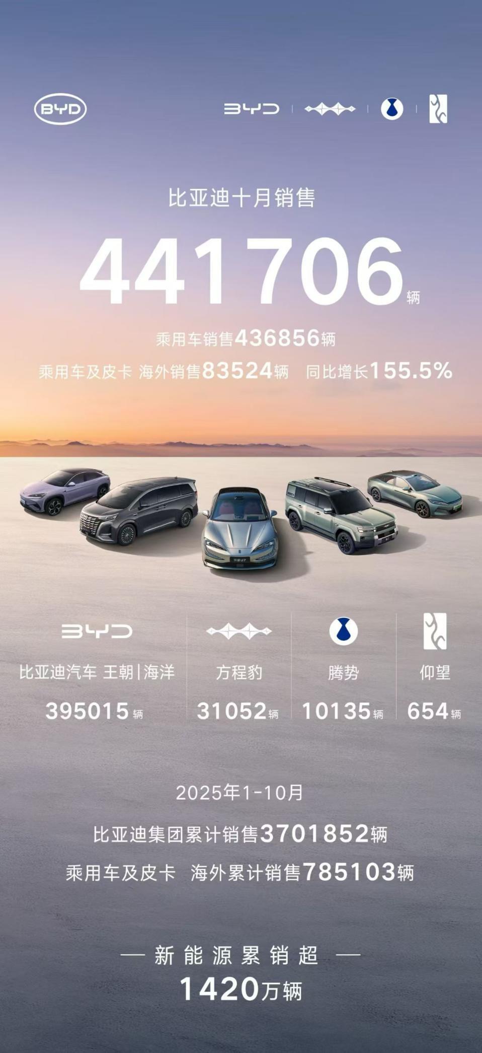 車市“銀十”收官:紅旗環(huán)比大增,新勢(shì)力品牌喜獲豐收! 圖片