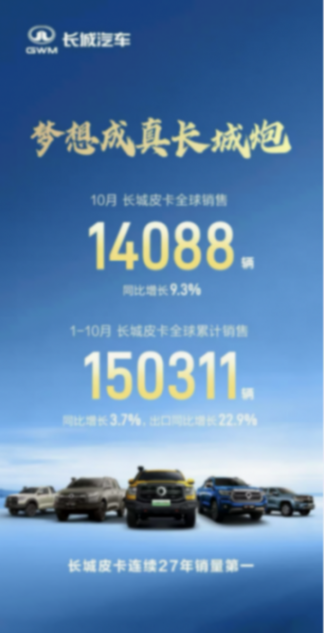 車市“銀十”收官:紅旗環(huán)比大增,新勢(shì)力品牌喜獲豐收! 圖片