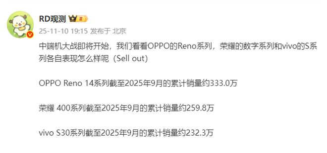 OPPO Reno14奪冠,榮耀400強過vivo S30