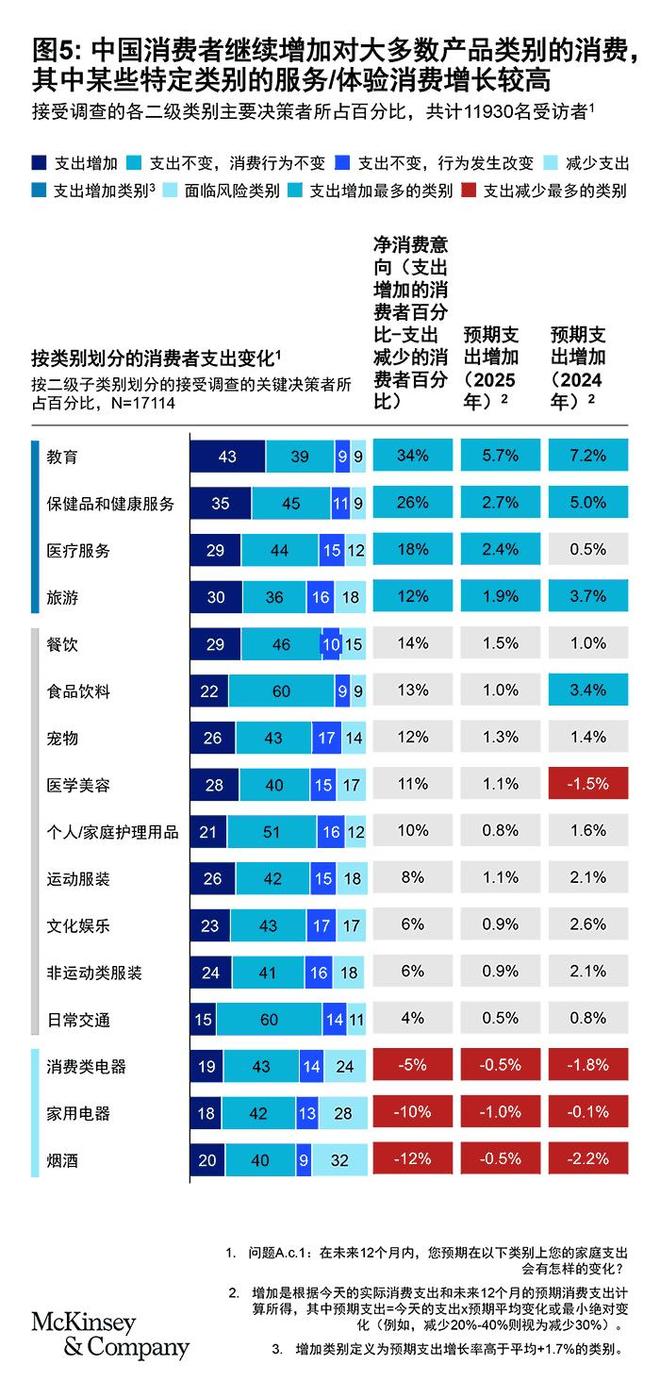 小紅書上的雙11,藏著中國消費的秘密