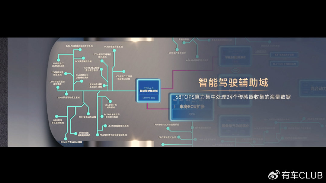 豐田首款域控燃油SUV 全新換代威蘭達上市 超配換購價15.98萬起
