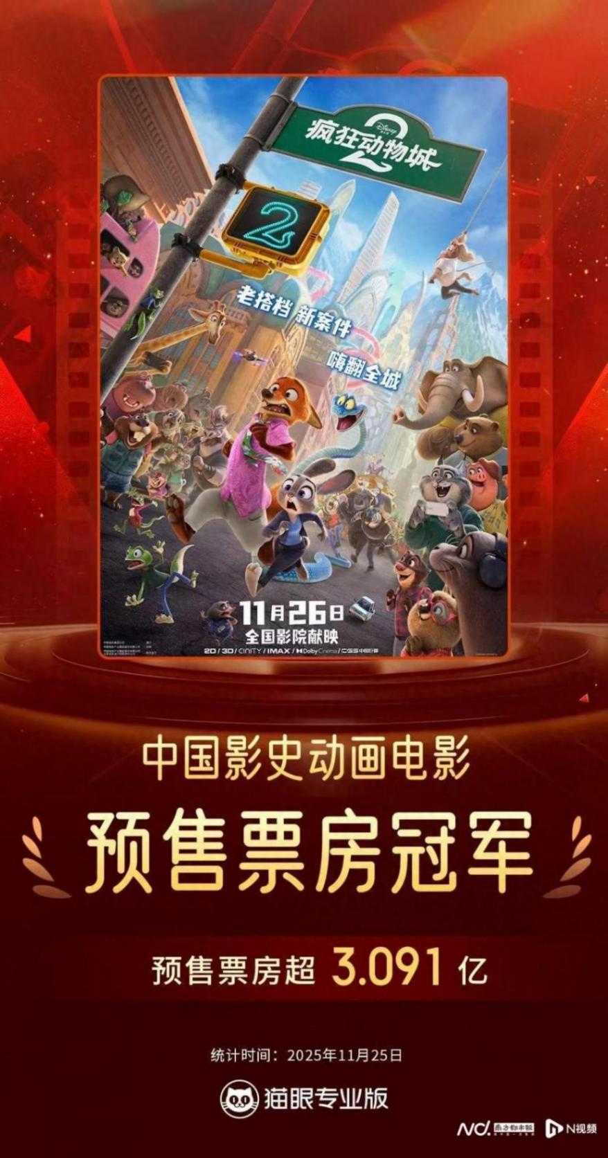 超3.1億元!《瘋狂動物城2》成國內動畫電影預售票房冠軍
