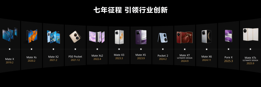 華為三折疊:孤勇在前,回聲在后